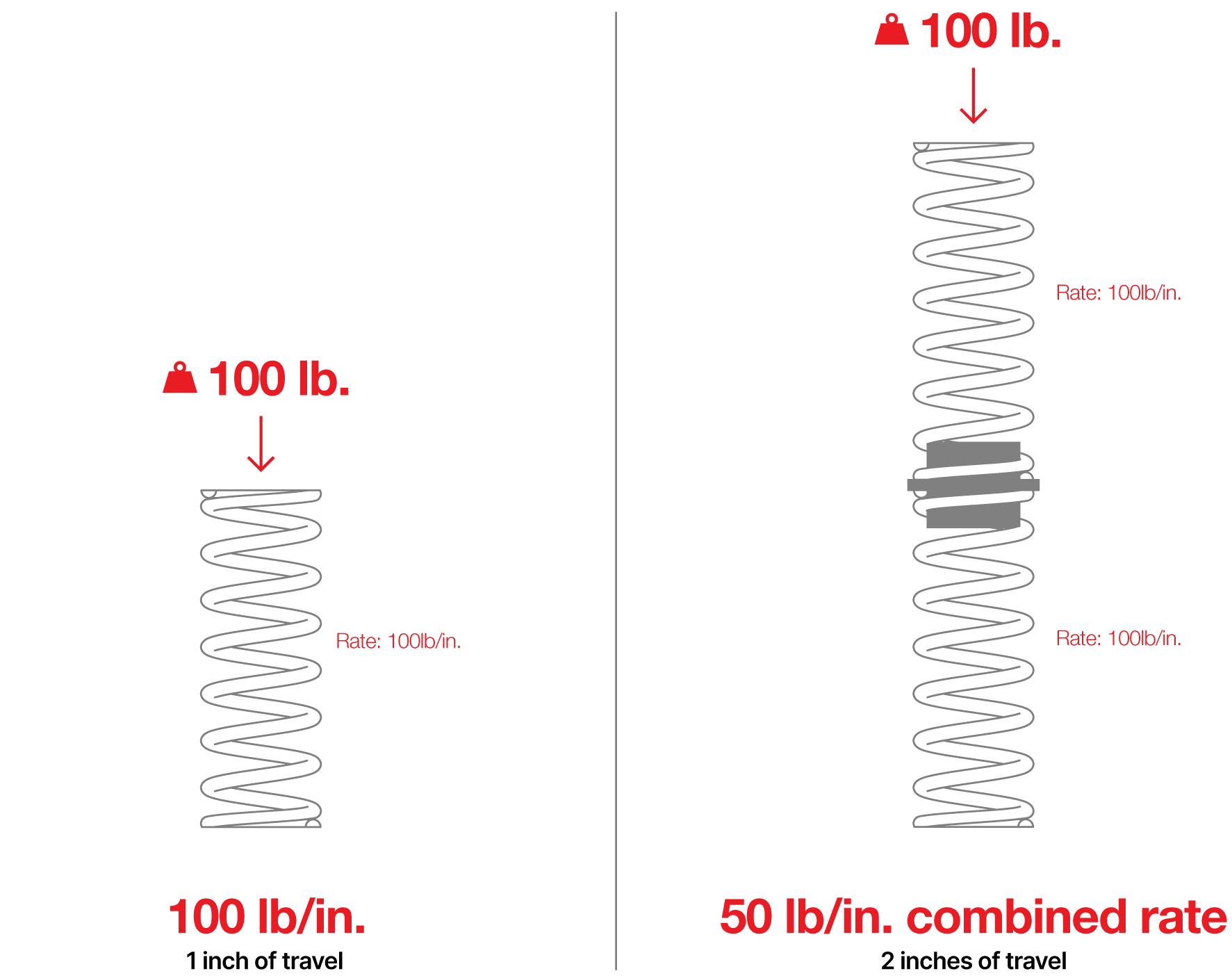 Multi Spring System Diagram